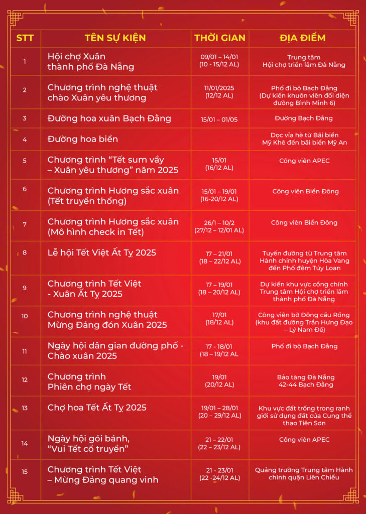 CÁC SỰ KIỆN NỔI BẬT TẠI ĐÀ NẴNG VÀO DỊP TẾT NGUYÊN ĐÁN ẤT TỴ 2025 - Du lịch cùng Thi hoài nhân Travel